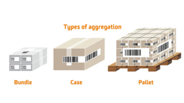 Product Aggregation